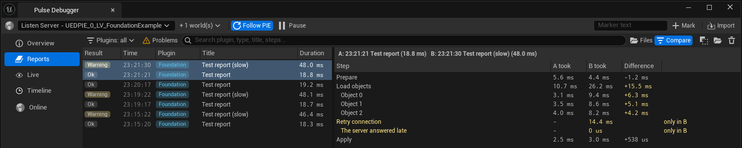 Two reports compared